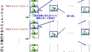 並行世界でタイムリープを繰り返す